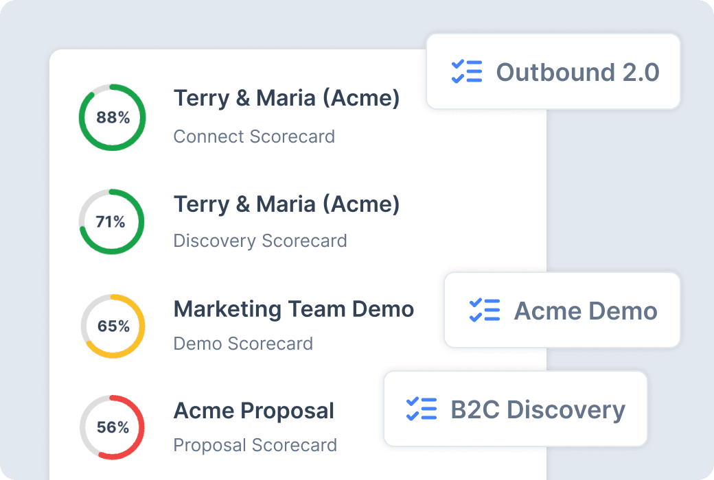 Call scorecards interface showing Outbound 2.0 with various performance metrics and progress bars